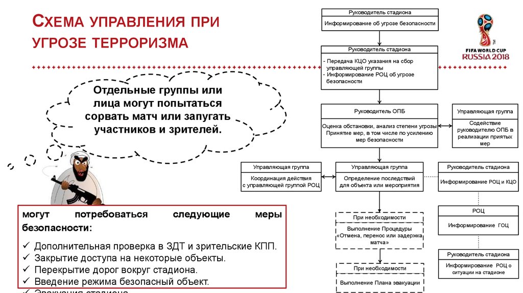 Планы действий объектов подписывается