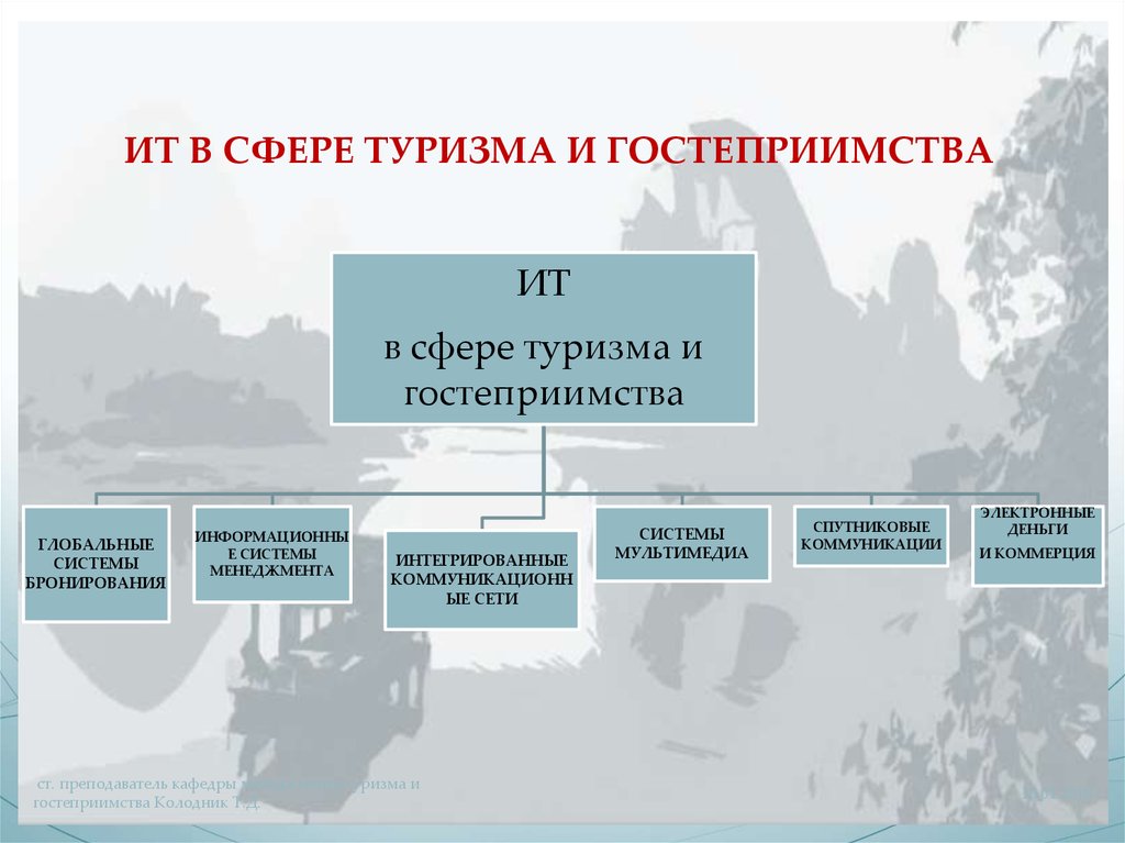 Презентация на тему информационные технологии в туризме