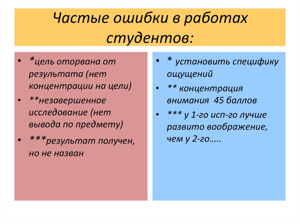 Частые ошибки. Полная концентрация на цели. Концентрация на главной цели. Частые ошибки #1.