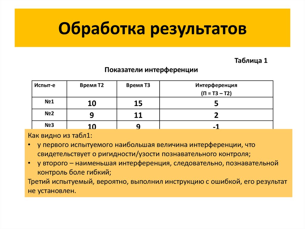 Таблицы с результатами испытуемых по методикам.. Филлипс обработка