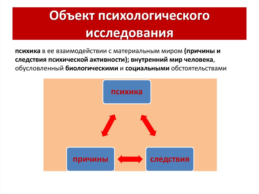 Методы изучения предмета