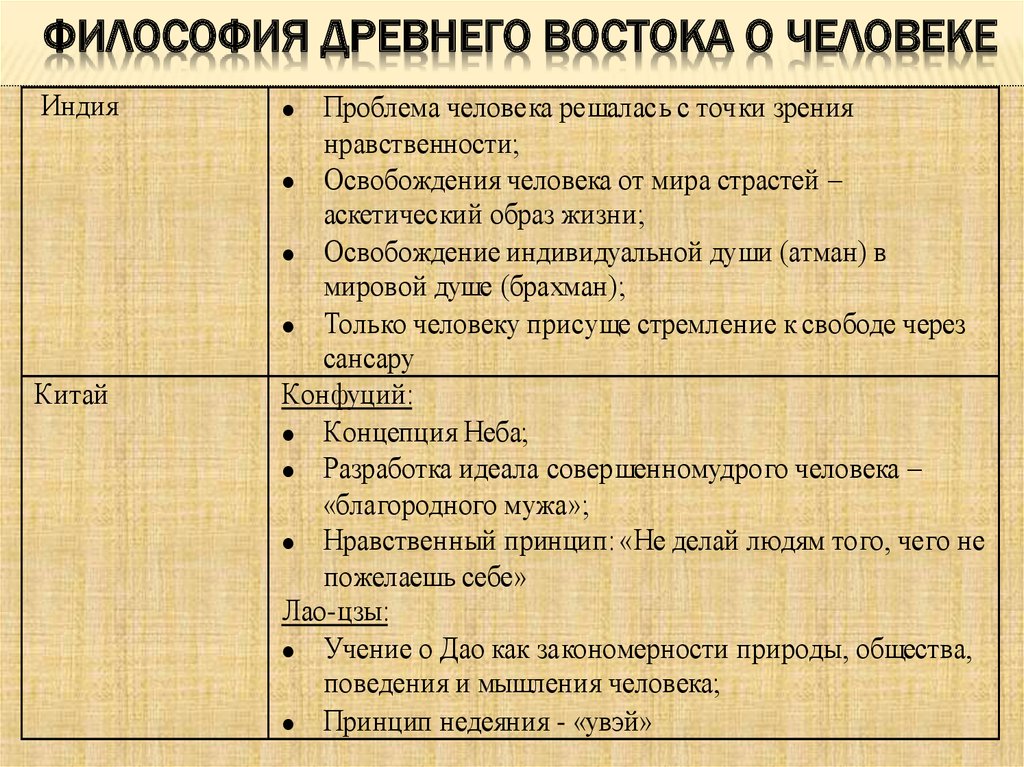 В какой период развития индийской философии на первый план выдвинулась фигура жреца