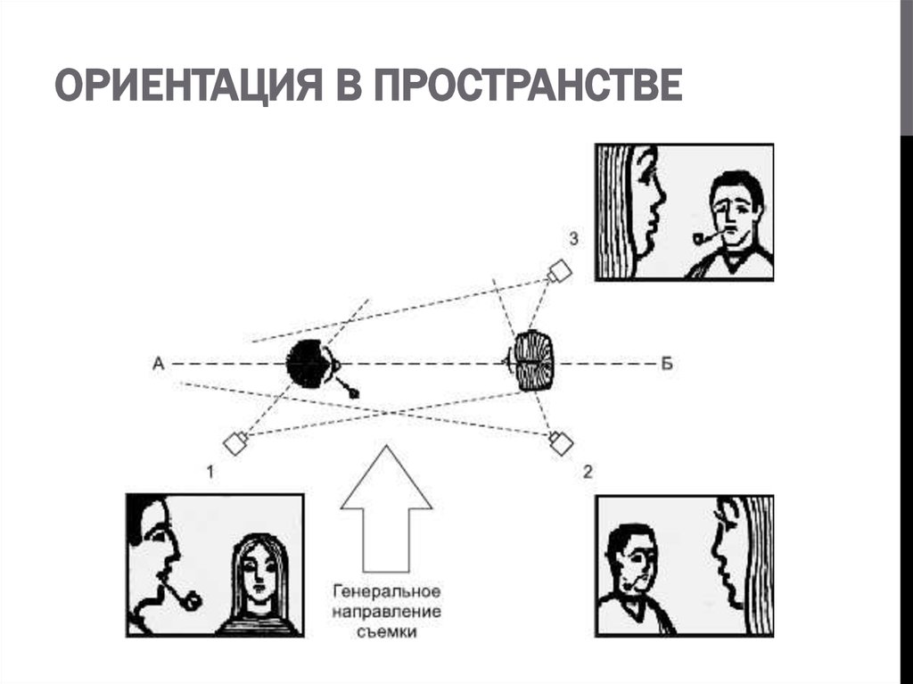 План съемки видеоролика пример