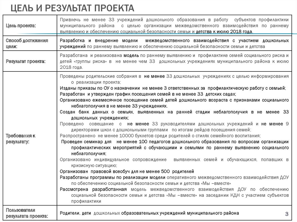 Требования к результату проекта пример