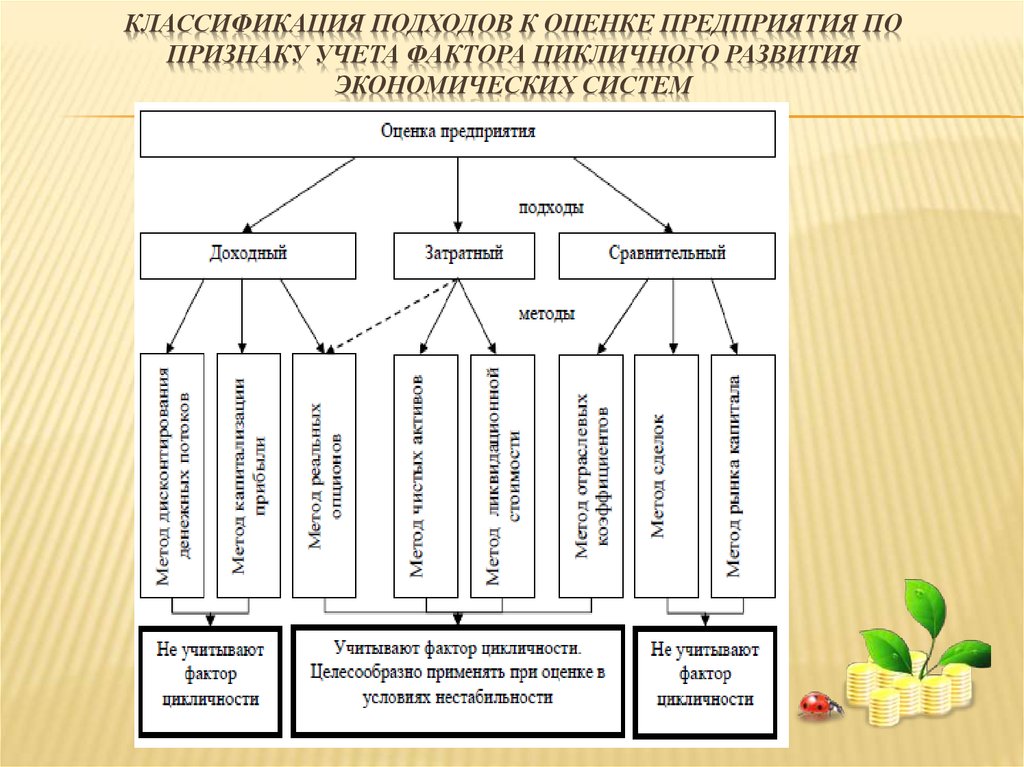 Классификация экономических систем