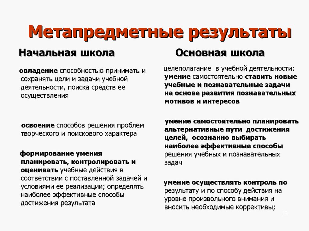 Метапредметные результаты схема