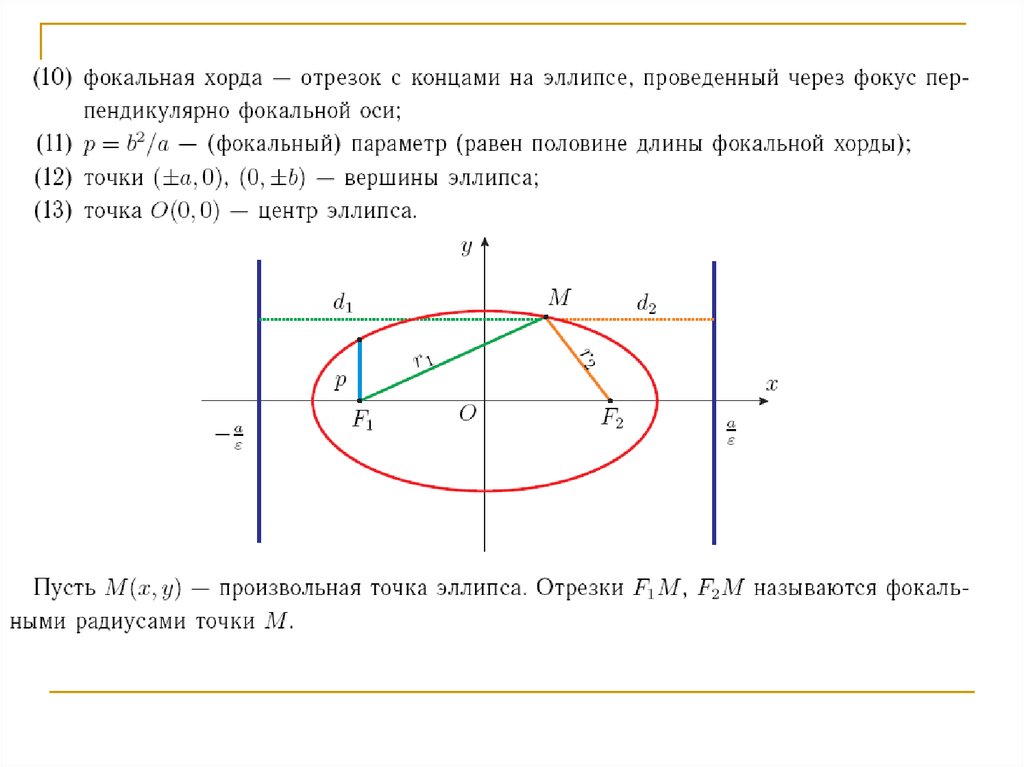 Найти длину отрезков хорды. Как найти фокальный параметр эллипса. Хорда эллипса. Фокальная хорда. Фокальный параметр Кривой второго порядка.