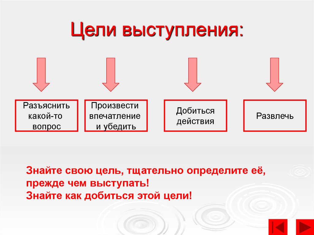 Какие цели могут быть в презентации