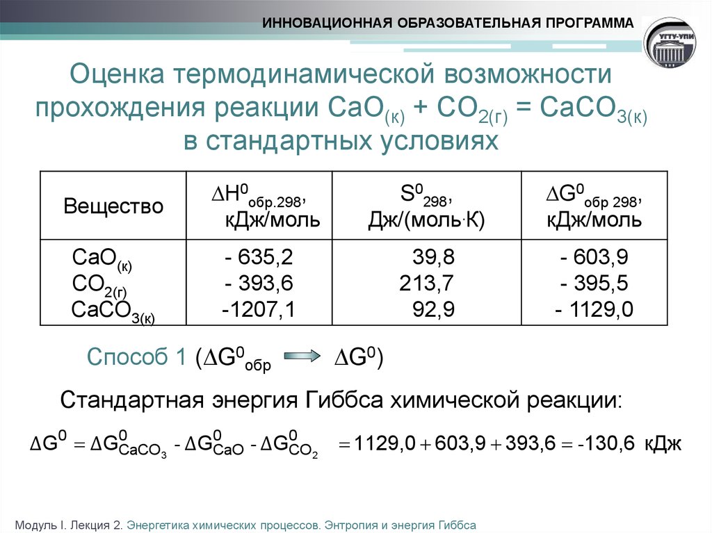Реакция caco3 cao co2 является реакцией. Caco3 к cao к co2 г. Изменение энергии Гиббса. Caco3 cao co2 реакция. Термодинамическая оценка химических реакций.