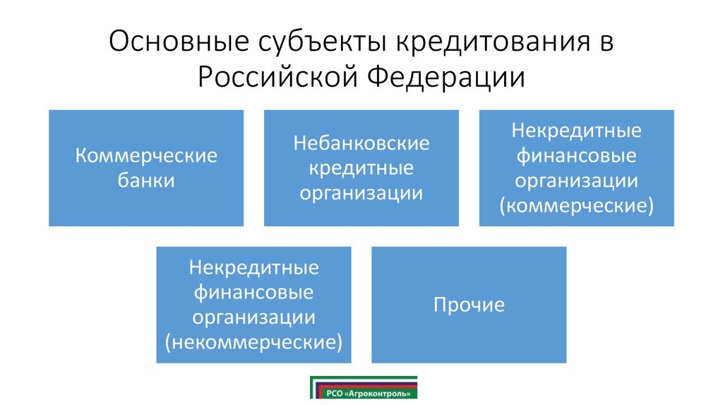 Некредитные финансовые организации примеры. Субъекты кредитования. Некоммерческие кредитные организации. Субъекты коммерческого кредита. Некредитные финансовые организации.