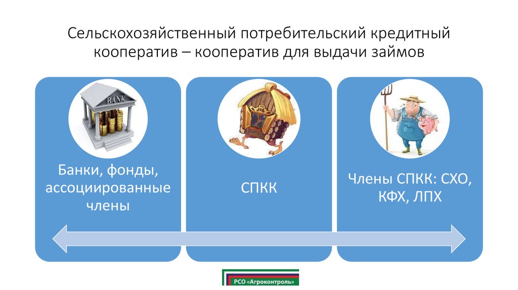 Есть ли кооператив. Сельскохозяйственный кредитный потребительский кооператив. Сельская кредитная потребительская кооперация. Операции сельскохозяйственного кредитного потребителя кооператива. Сельский потребительский кредит.