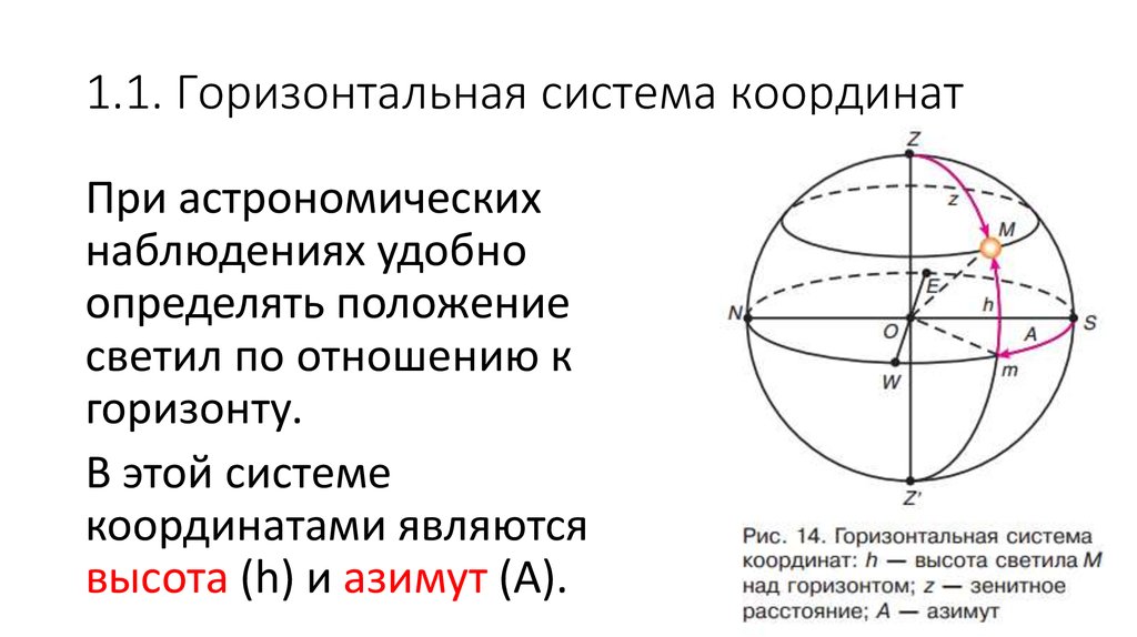 Схема определения координат