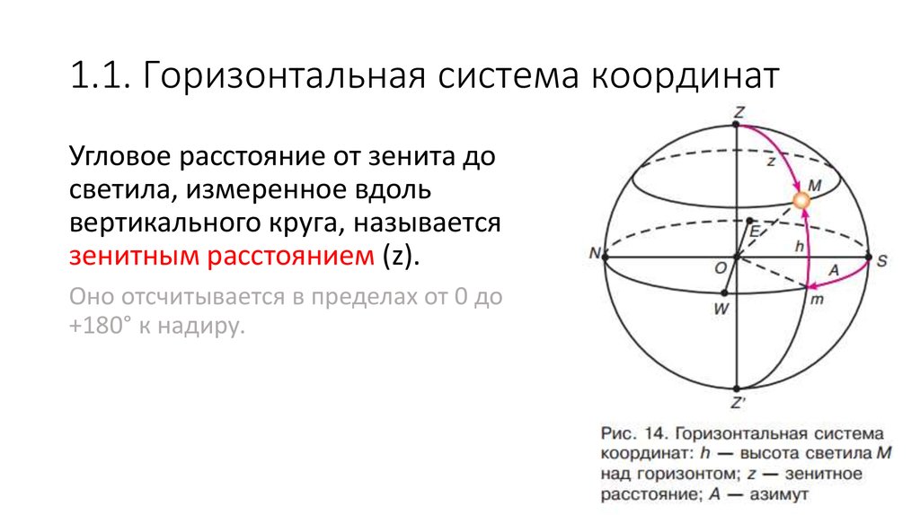 Горизонтальная система нитей