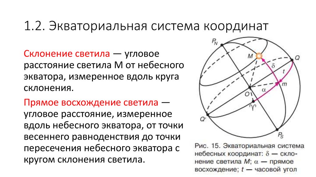 Прямое восхождение звезд