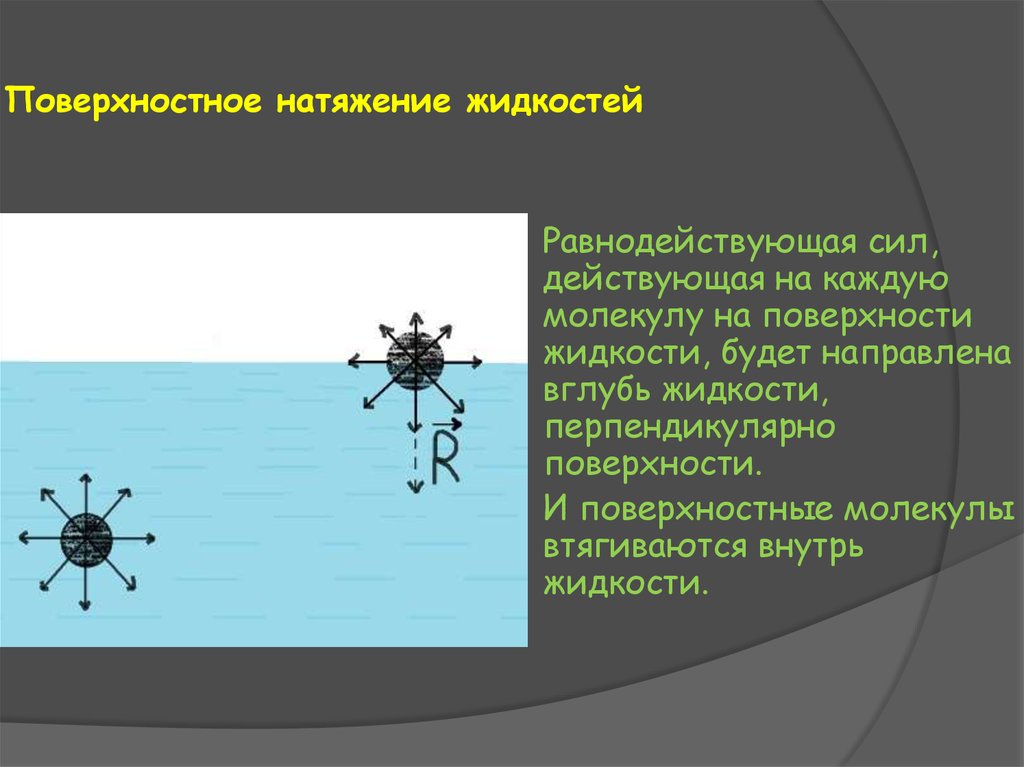 Поверхностное жидкости. Поверхностное натяжение. Поверхностное натяжение жидкости. Поверхностноенатяжения. Свободная поверхность жидкости.