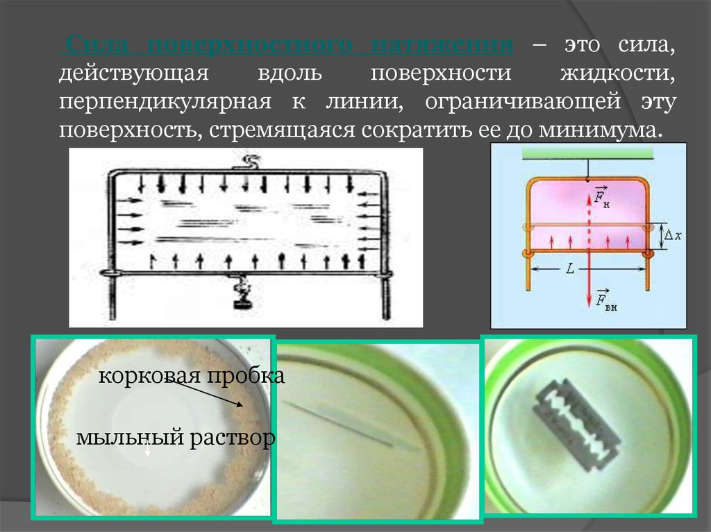 Поверхностное натяжение мыльного раствора. Вдоль поверхности жидкости. Сила поверхностного натяжения действует вдоль поверхности жидкости. Линия, ограничивающая поверхность жидкости. Поверхностные силы действующие на жидкость.