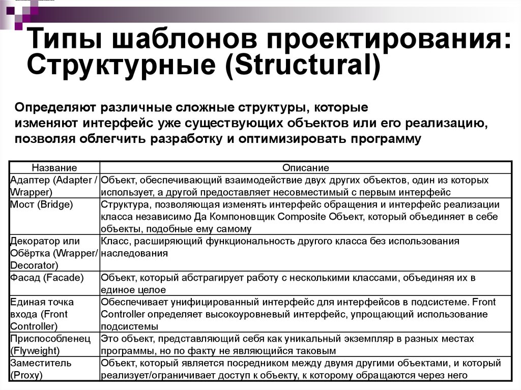 Типы шаблонов проектирования: Структурные (Structural)