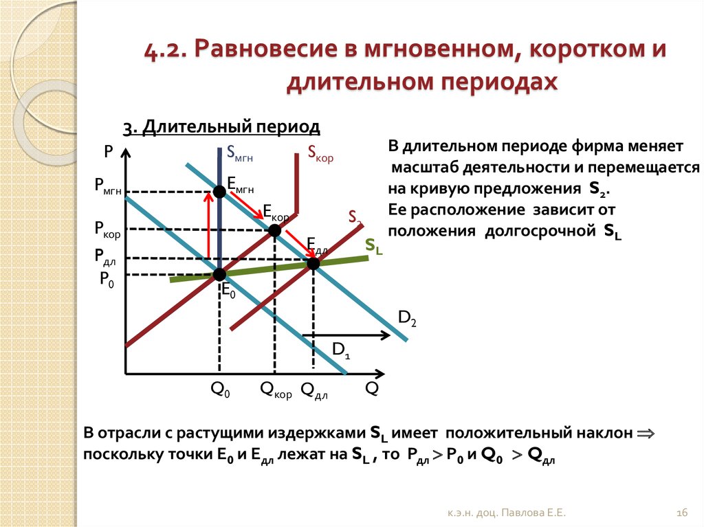 Зависимость размещения. Рыночное равновесие в мгновенном коротком и длительном периодах. Равновесие в мгновенном, коротком и длит. Периоде. Мгновенный короткий и длительный периоды. Мгновенное равновесие.