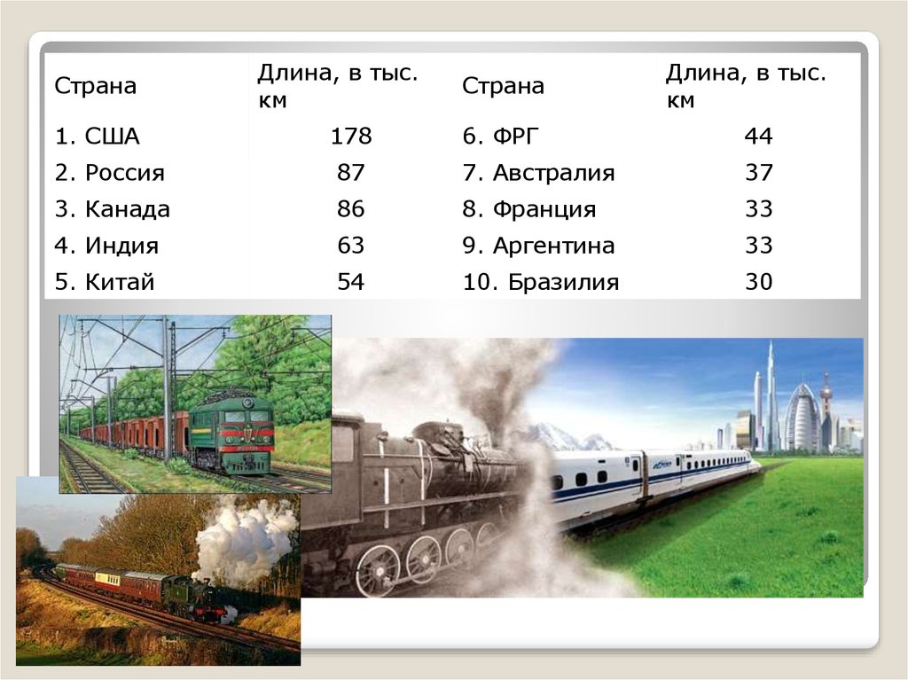 Сухопутный транспорт таблица 9 класс