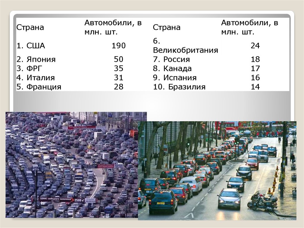 Французские автомобили презентация