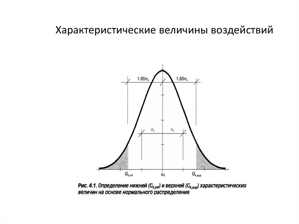 Величина воздействия