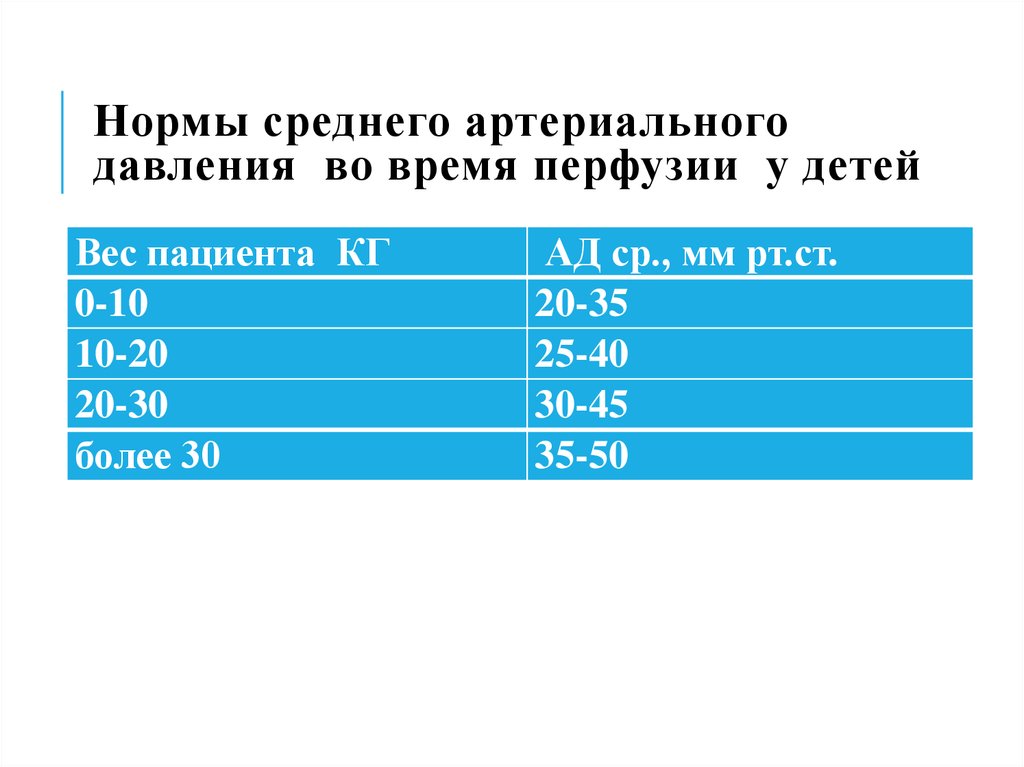 Среднее ад калькулятор