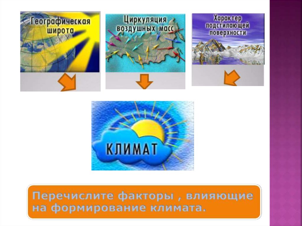 Подстилающая поверхность на климат. Географическая широта и климат. Подстилающая поверхность влияет на климат. Как географическая широта влияет на формирование климата. Влияние географической широты на климат.