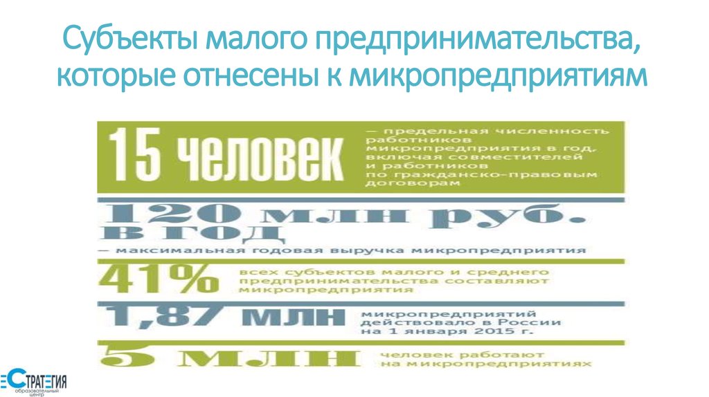 Адреса малого бизнеса. Микропредприятие это субъект малого предпринимательства.