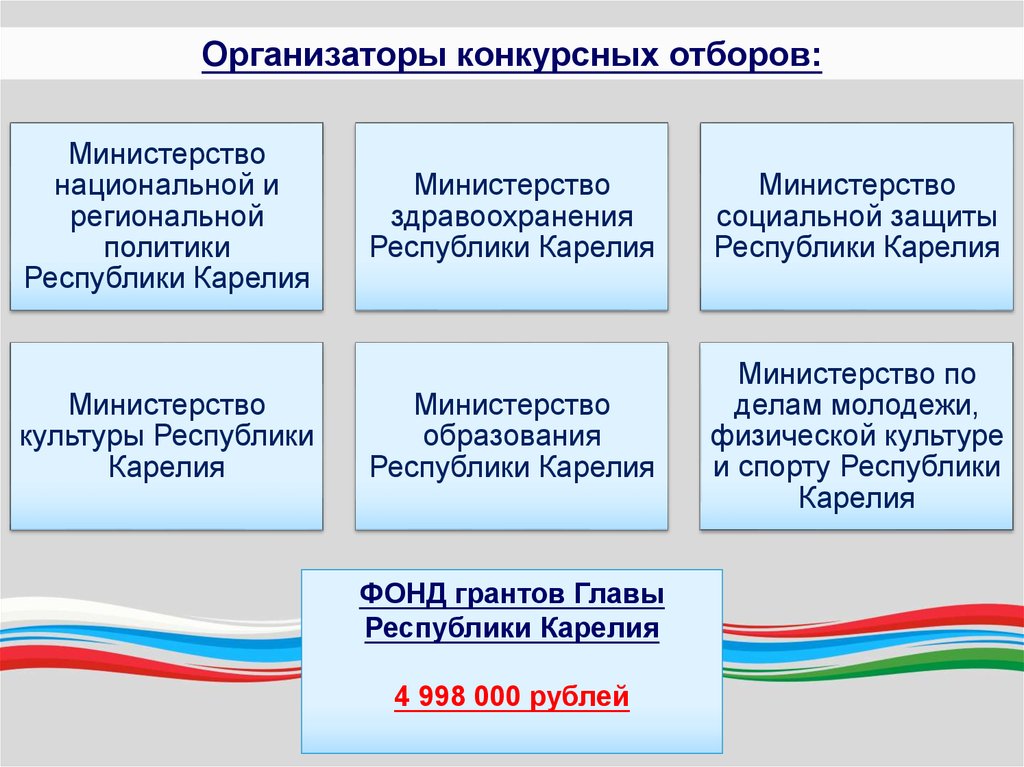 Фонд грантов карелии