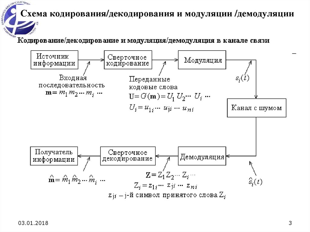 Условия декодирования и кодирования речи нейропсихология схема