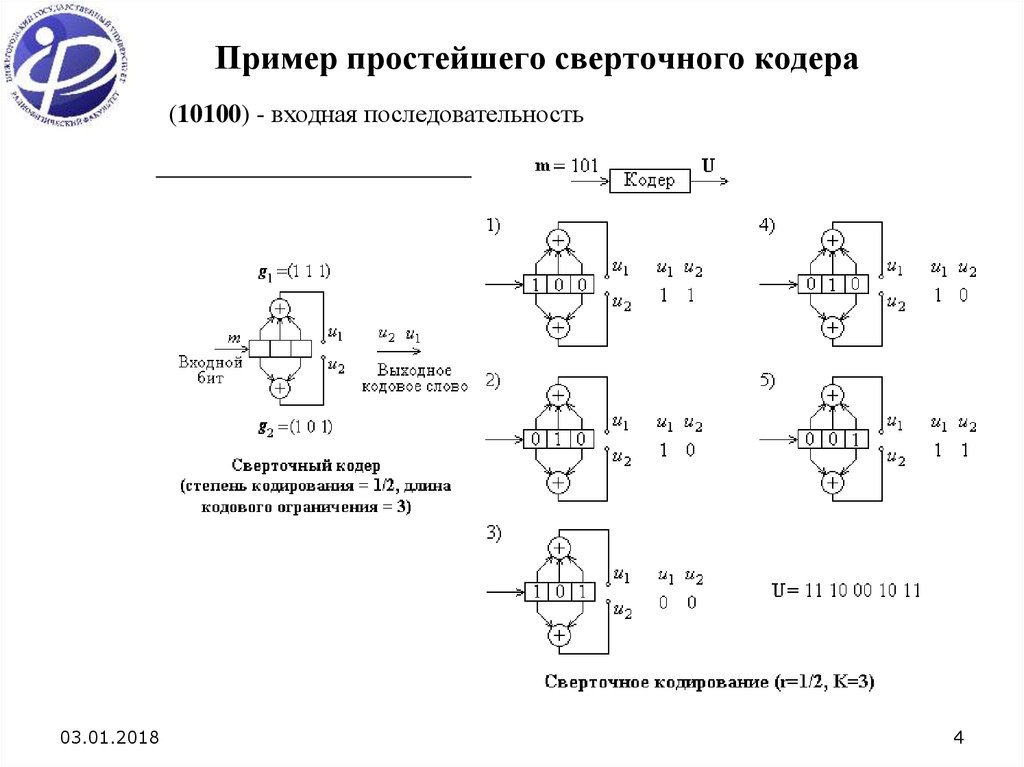 Схема сверточного кодера