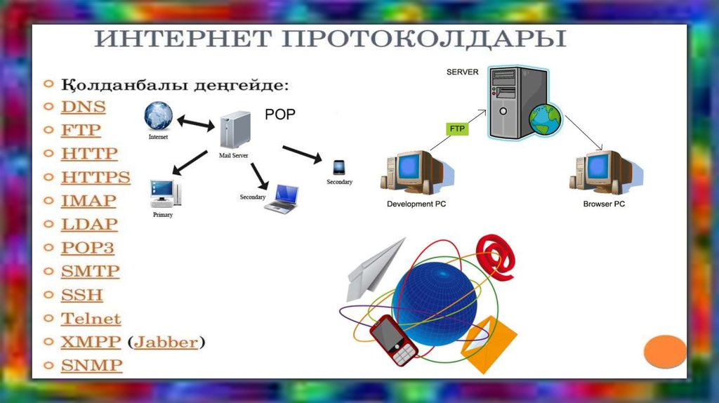 Заттар интернеті презентация