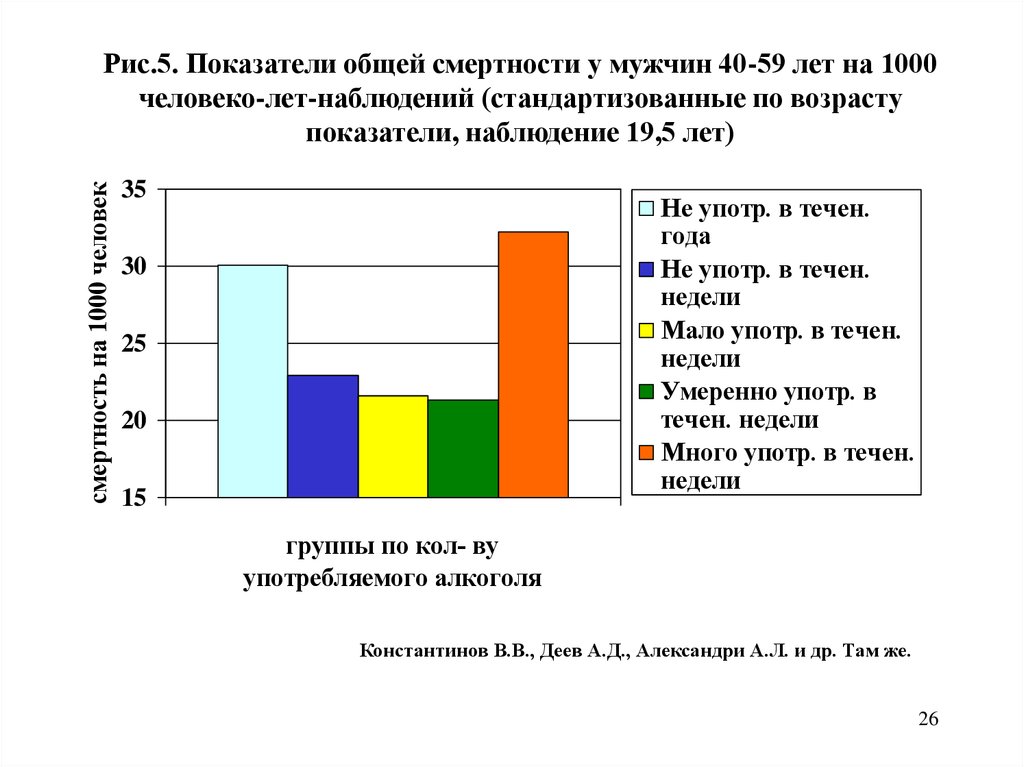 Показатели наблюдения. 1000 Человеко лет. Показатели риса. Число человеко лет жизни. Человеко-лет это.