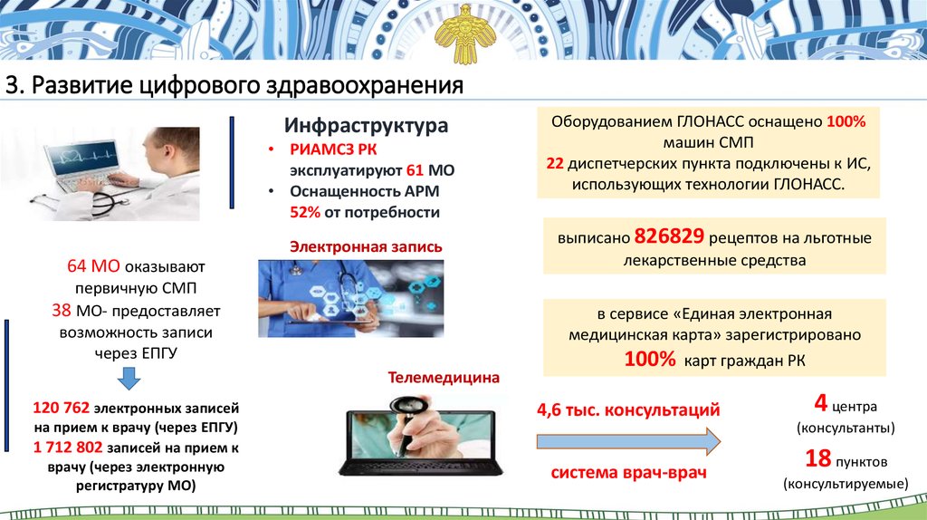 Система консультации. Цифровое здравоохранение задачи. Цифровое здравоохранение презентация. Цифровизация системы здравоохранения. Цифровизация здравоохранения презентация.