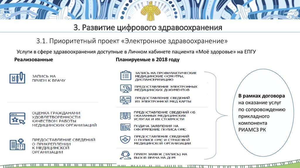 Проект цифровое здравоохранение