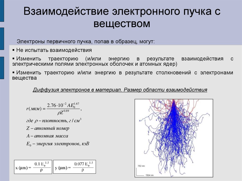 Взаимодействие электронов. Взаимодействие электронов с веществом. Взаимодействие электронного пучка с веществом. Основные процессы при взаимодействии электронов с веществом. Виды взаимодействия электронов с веществом.