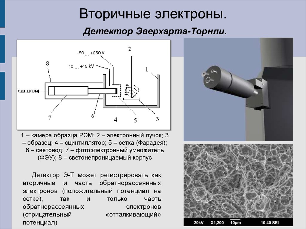 Взаимодействие электронов