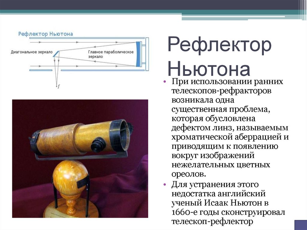 Зеркальный телескоп схема