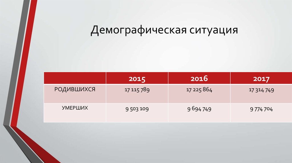 Демографическая ситуация франции