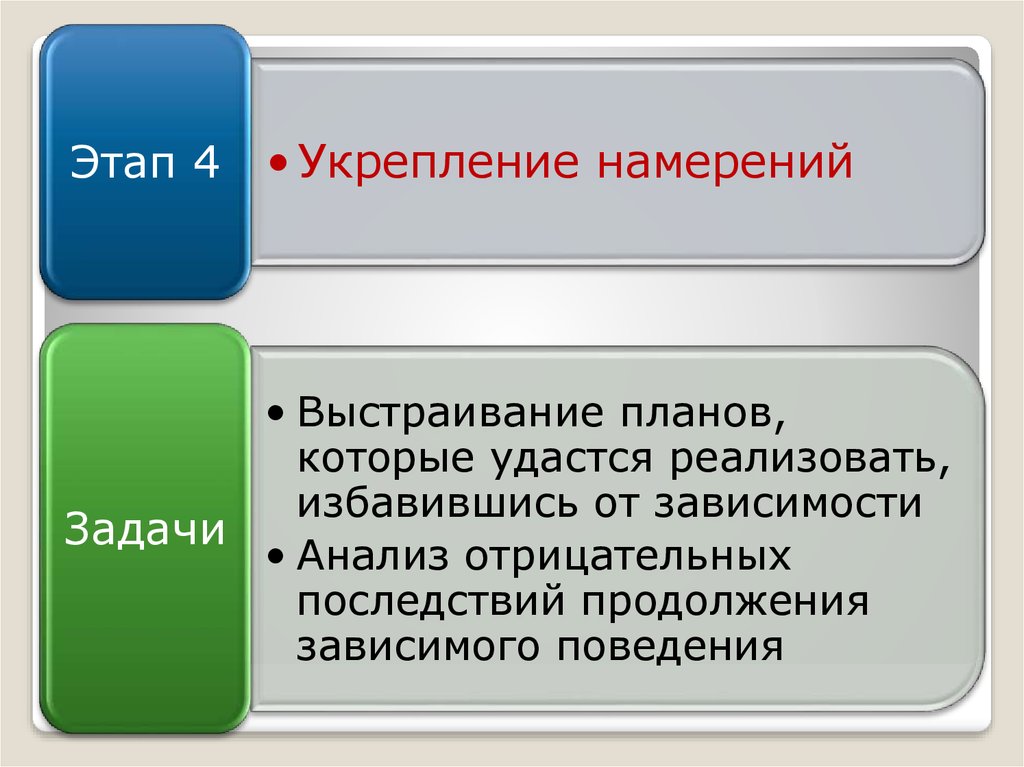 Психологическая зависимость презентация