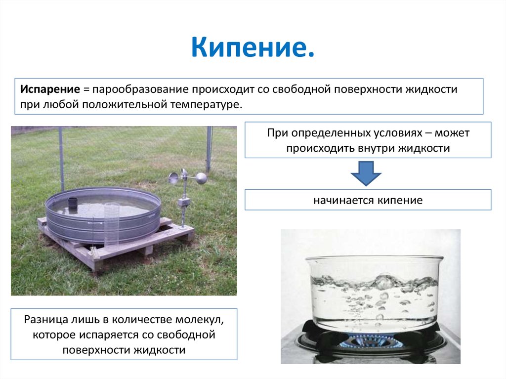 Вода может испаряться только при кипении