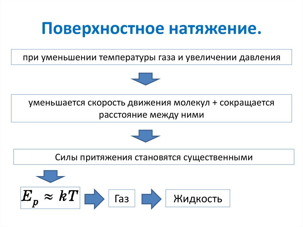 При уменьшении давления температура. Поверхностное натяжение газа. Поверхностное натяжение уменьшается. При повышении температуры поверхностное натяжение. При увеличении температуры поверхностное натяжение.