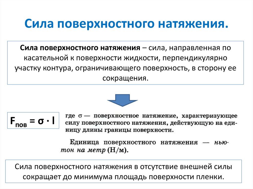 Сила поверхностного натяжения презентация