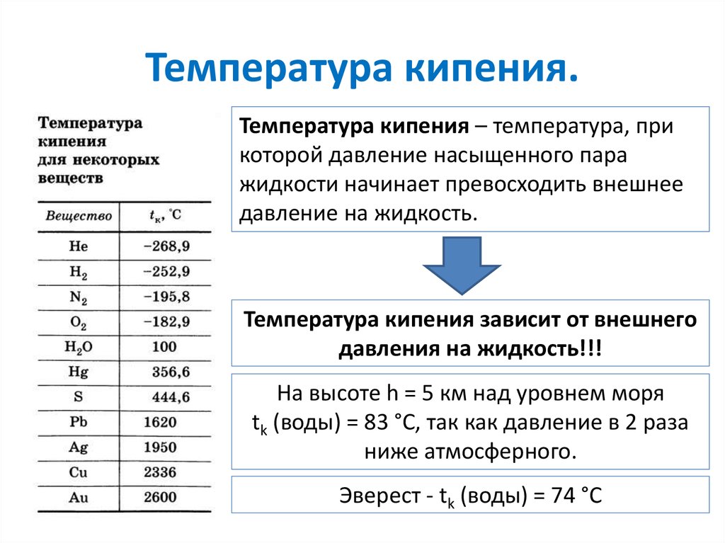 Температура кипения 20 градусов. Как определить температуру кипения. Темпеоатуоа Кирнния ЭТЛ. Температура кипения зависит. При какой температуре происходит кипение.