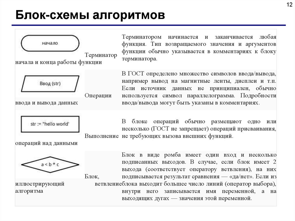 Пояснение к схеме