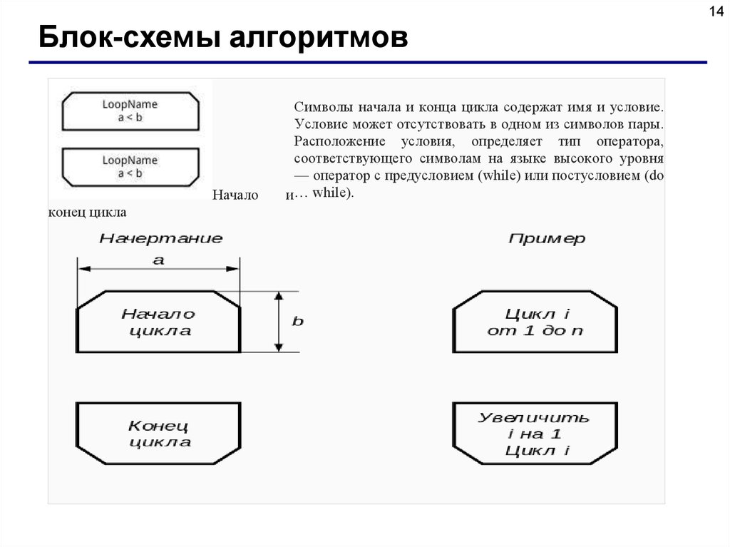 Калькулятор блок схема алгоритма