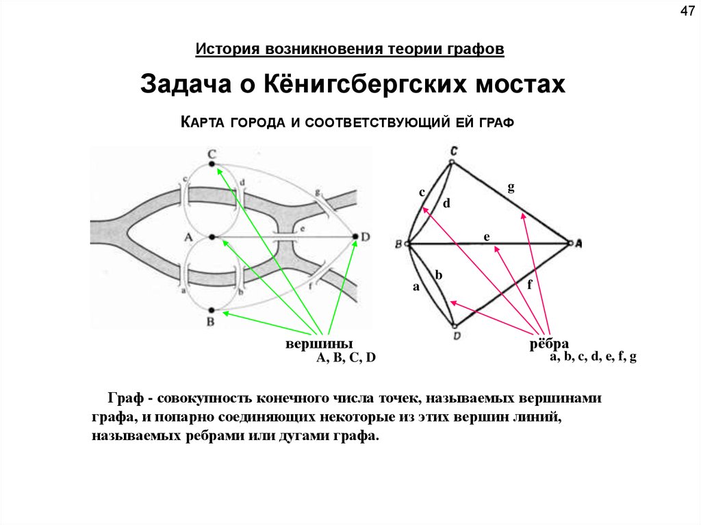 Задача о кенигсбергских мостах решение