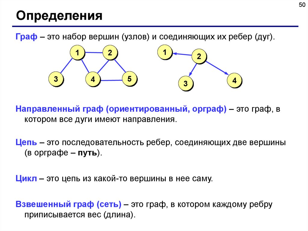 Путь цикл графа