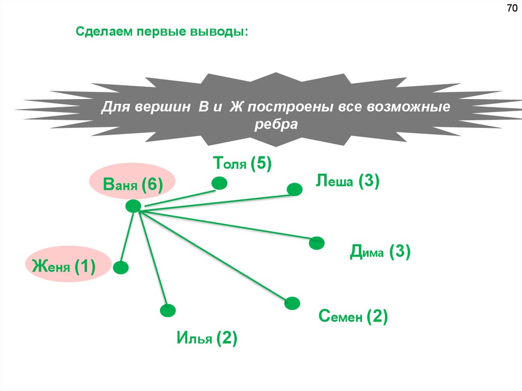 Цикломатическое число графа