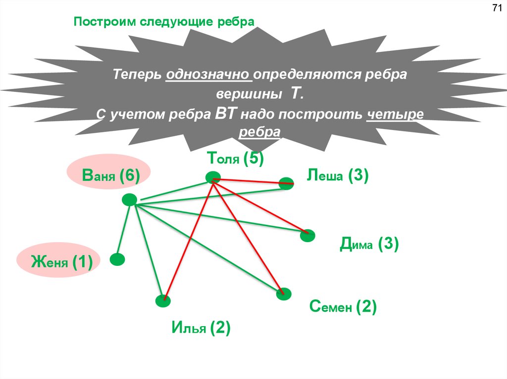 Цикломатическое число графа